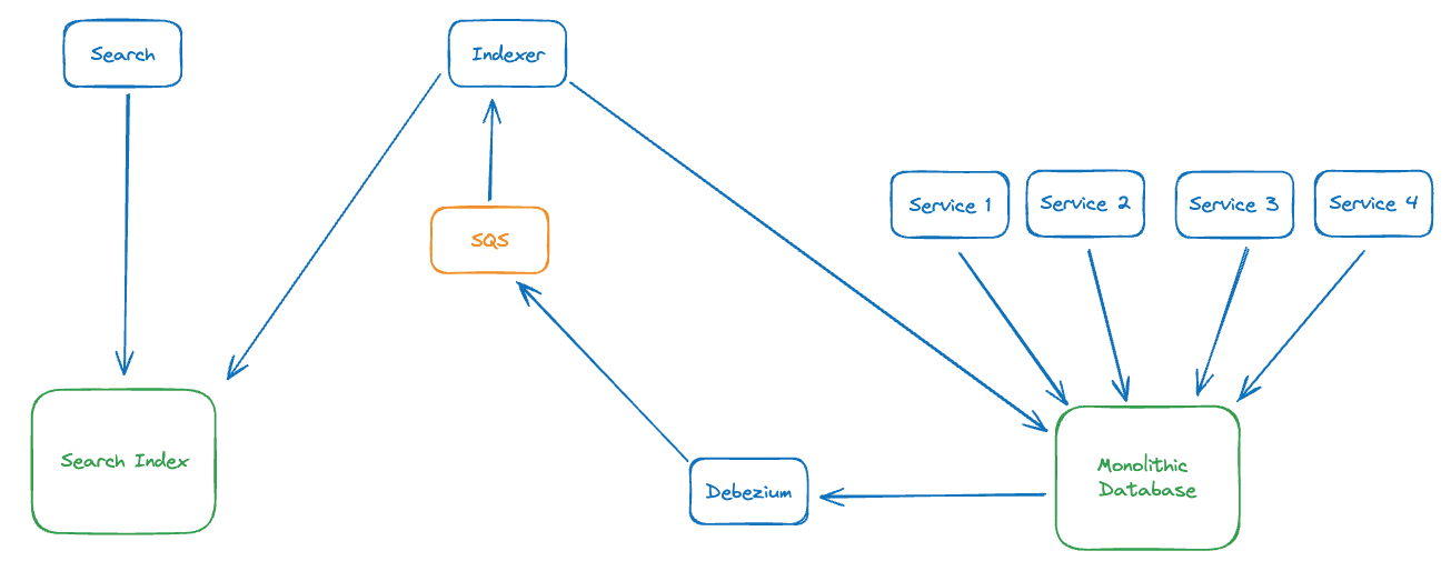 Architecture Diagram